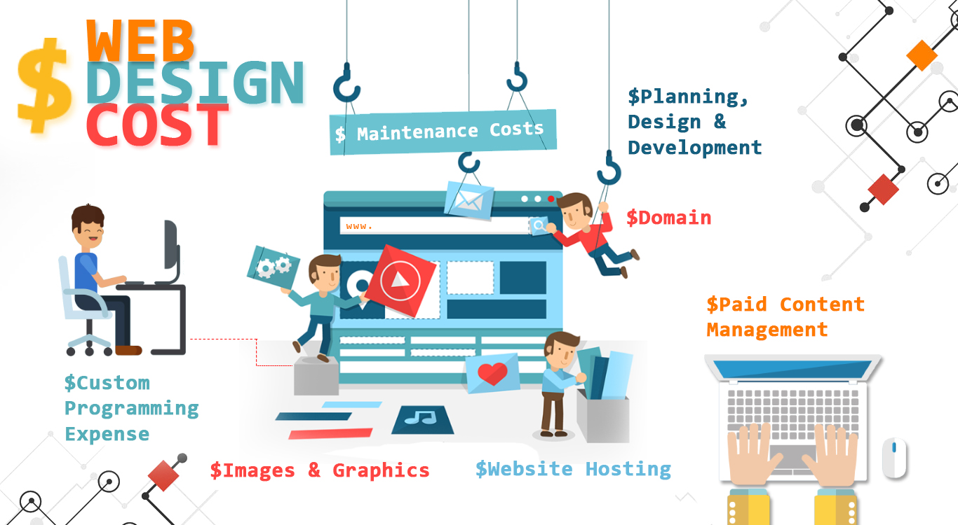 how much does a web page cost to be designed